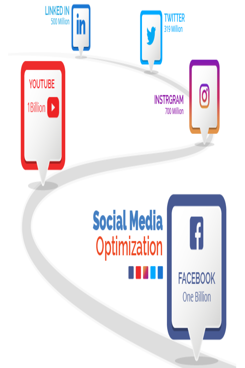 Benefits of Social Media Optimization