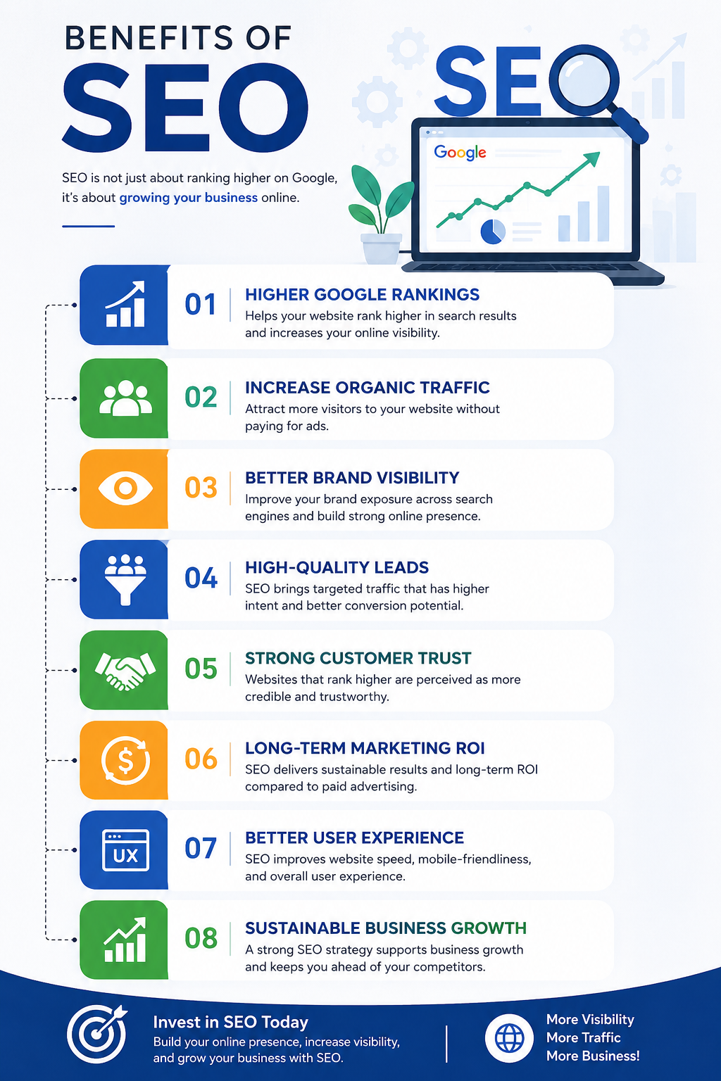 SEO Benefits