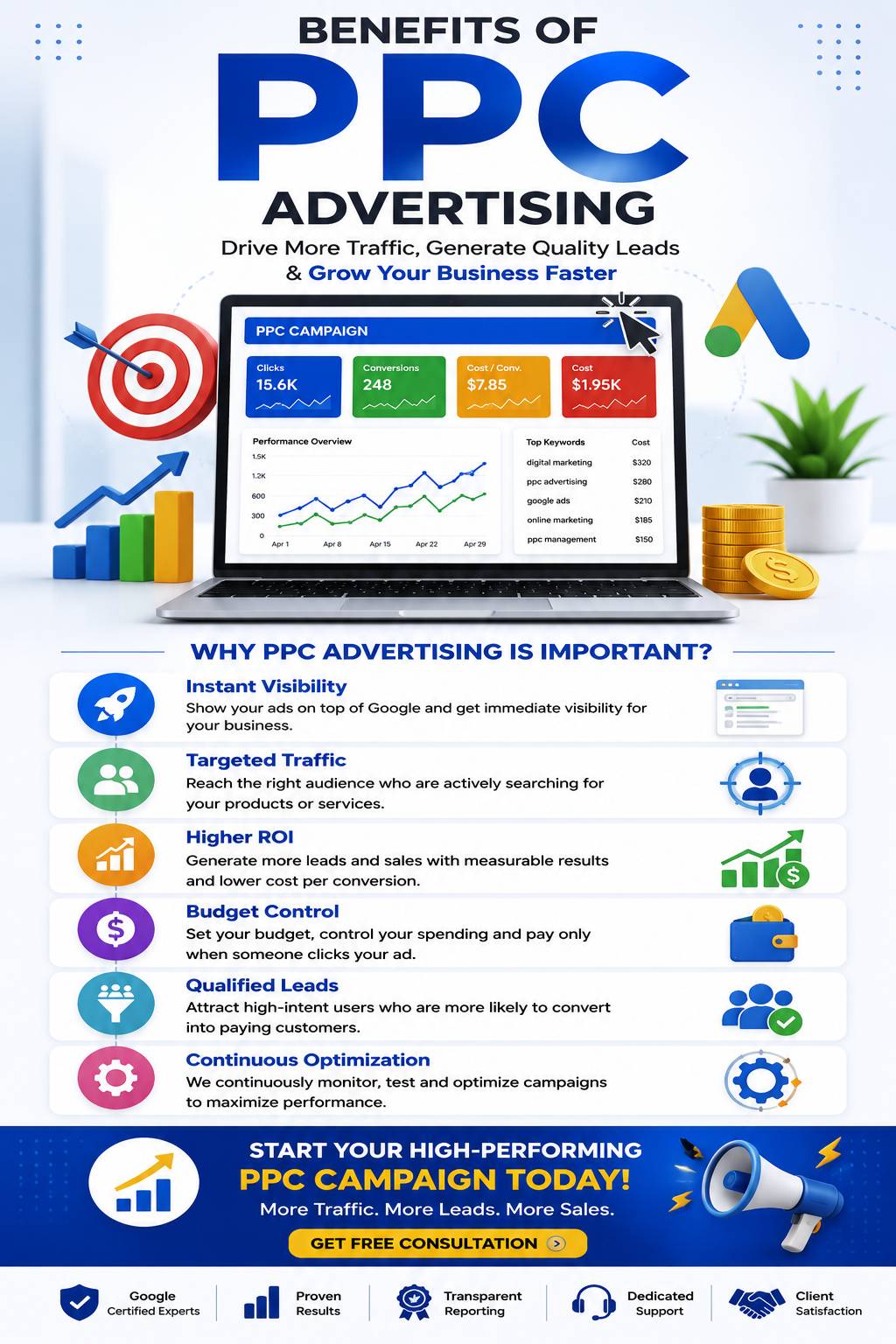 Benefits of PPC Advertising