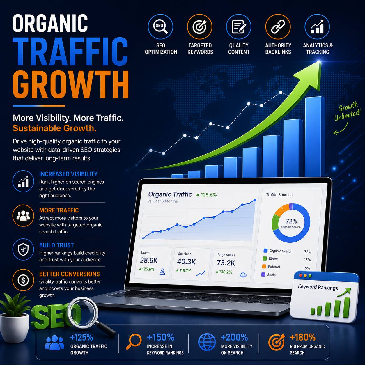 SEO Growth