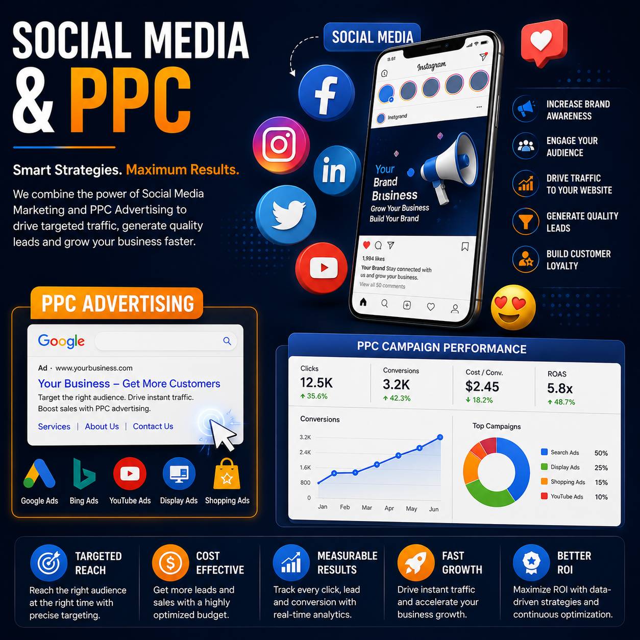 Social Media & PPC